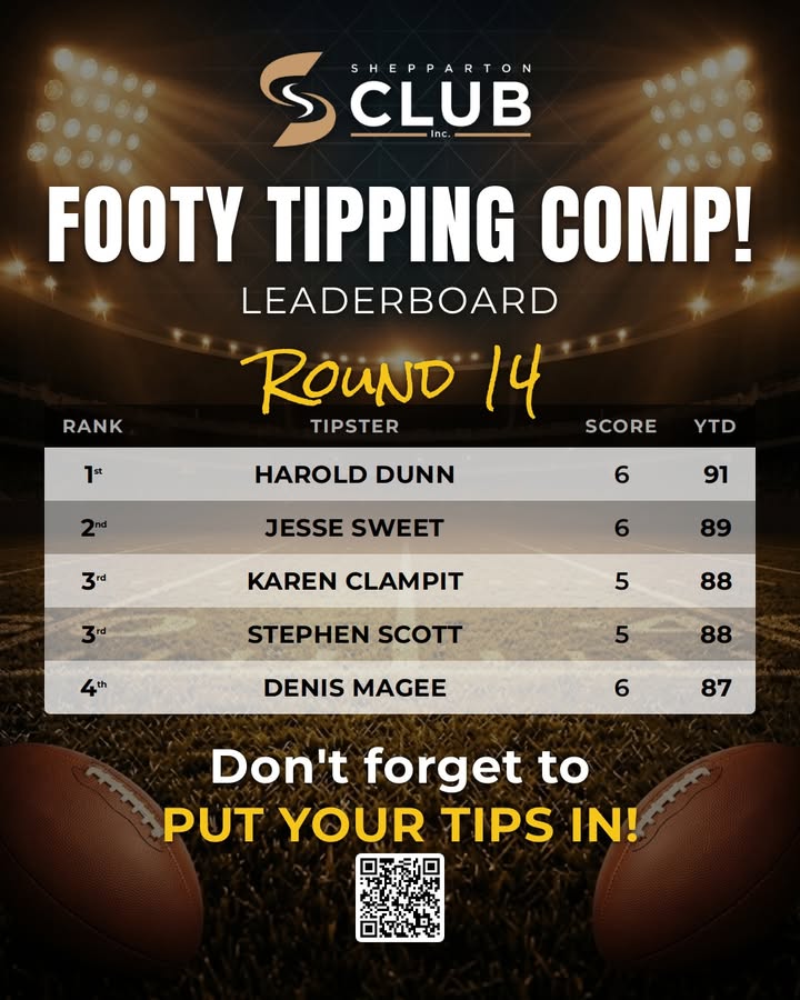 Featured image for “AFL Footy Tipping Comp Round 14 Leaderboard – Shepparton Club”