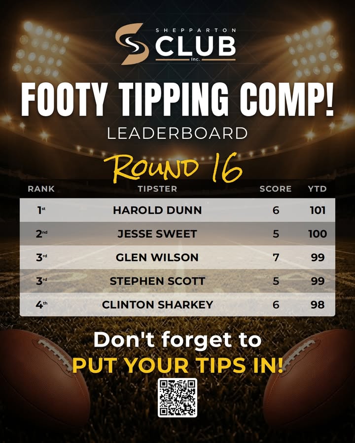 Featured image for “AFL Footy Tipping Comp Round 16 Leaderboard – Shepparton Club”