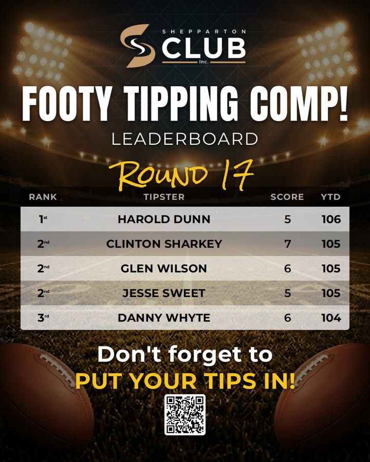 Featured image for “Footy Tipping Comp Round 17 Leaderboard at Shepparton Club”