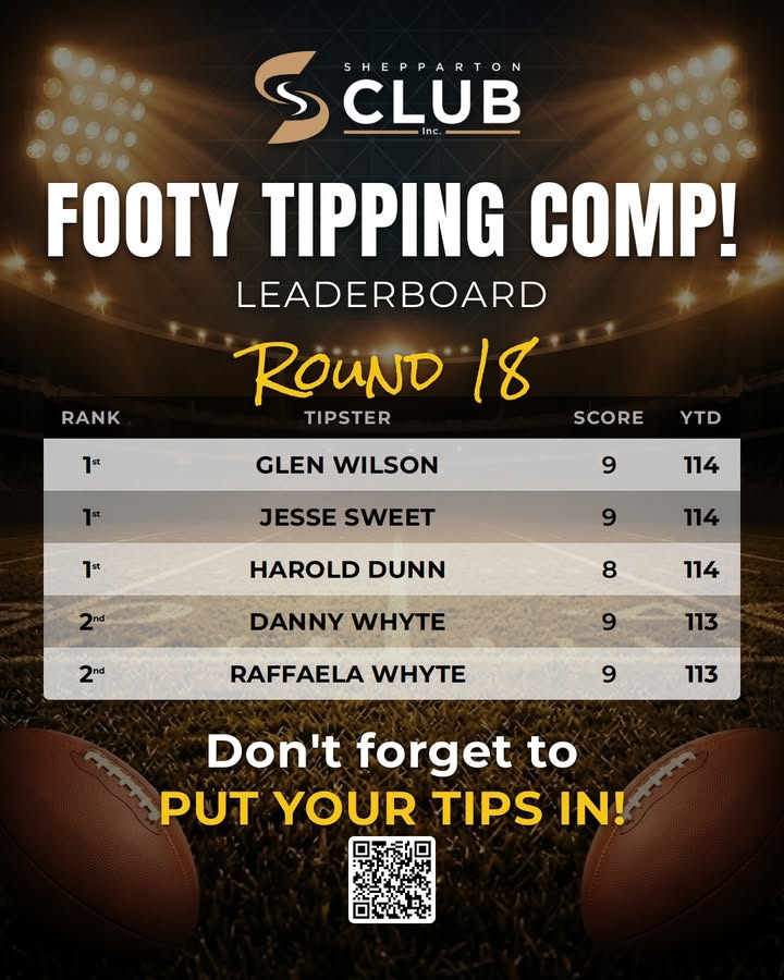 Featured image for “Footy Tipping Comp Round 18 Leaderboard at Shepparton Club”