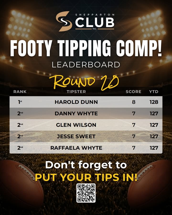 Featured image for “Footy Tipping Comp Round 20 Leaderboard at Shepparton Club”