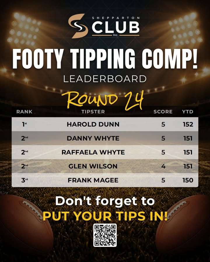 Featured image for “Footy Tipping Comp Round 24 Leaderboard at Shepparton Club”